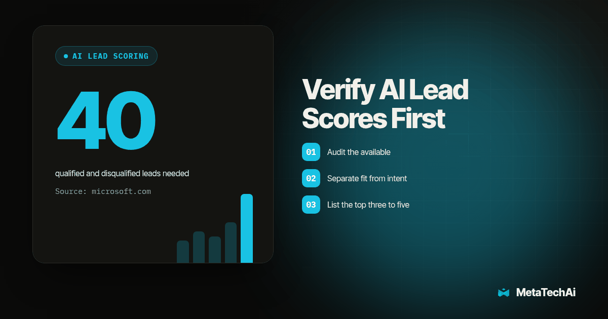 Graphic highlighting 40: qualified and disqualified leads needed (source: microsoft.com)
