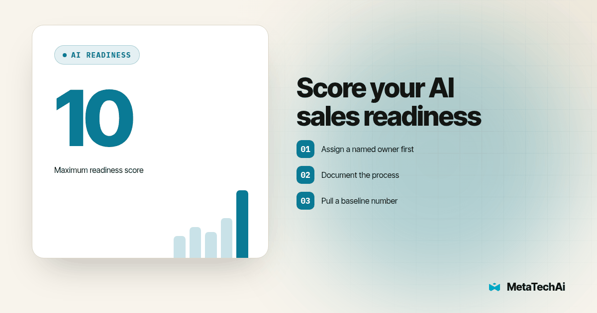 Graphic highlighting 10: Maximum readiness score