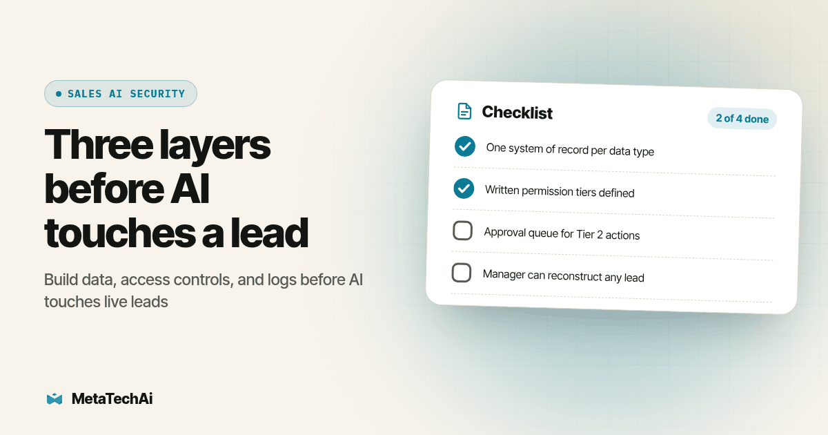 Checklist card for Three layers before AI touches a lead: One system of record per data type, Written permission tiers defined, Approval queue for Tier 2 actions, Manager can reconstruct any lead