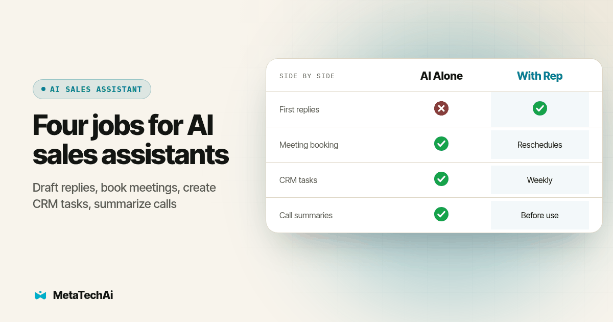 Side by side comparison of AI Alone and With Rep on First replies, Meeting booking, CRM tasks, Call summaries