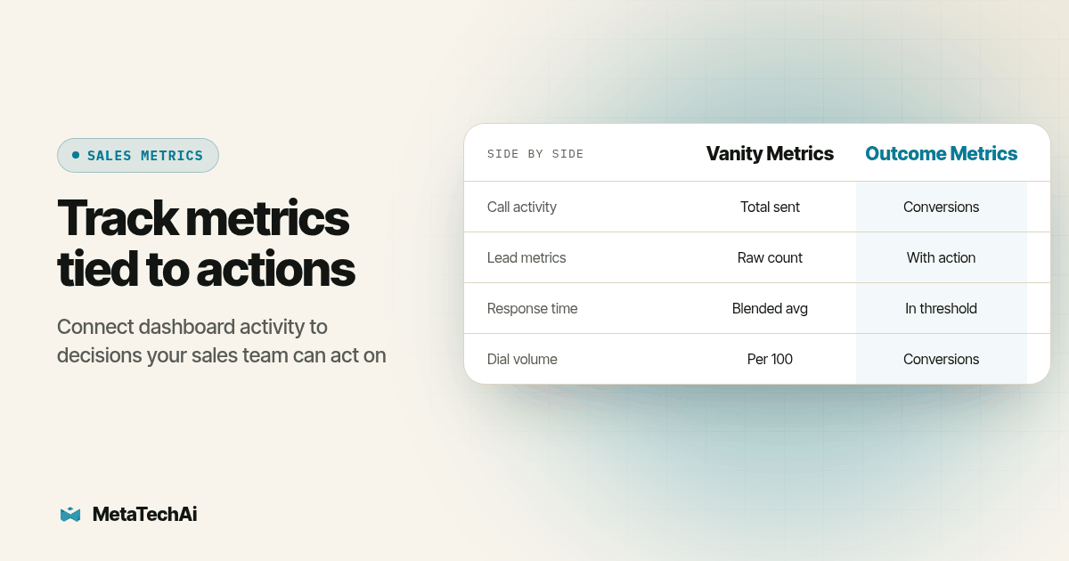 Side by side comparison of Vanity Metrics and Outcome Metrics on Call activity, Lead metrics, Response time, Dial volume