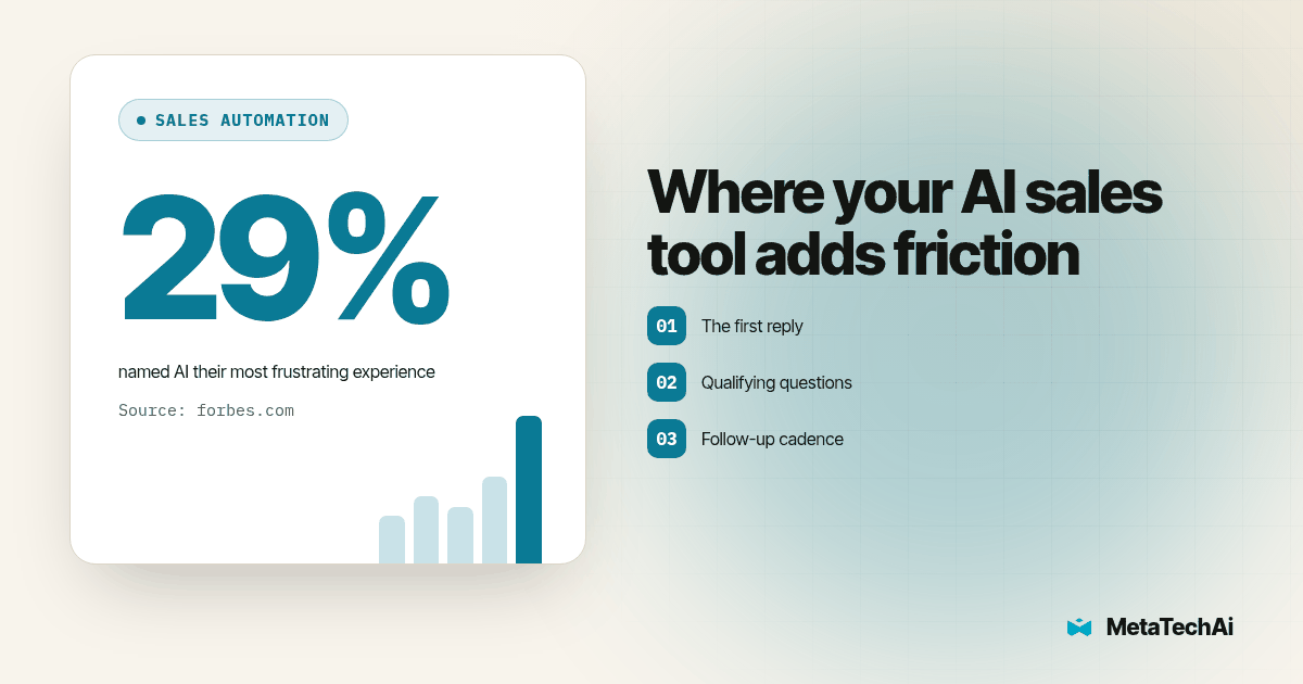 Graphic highlighting 29%: named AI their most frustrating experience (source: forbes.com)