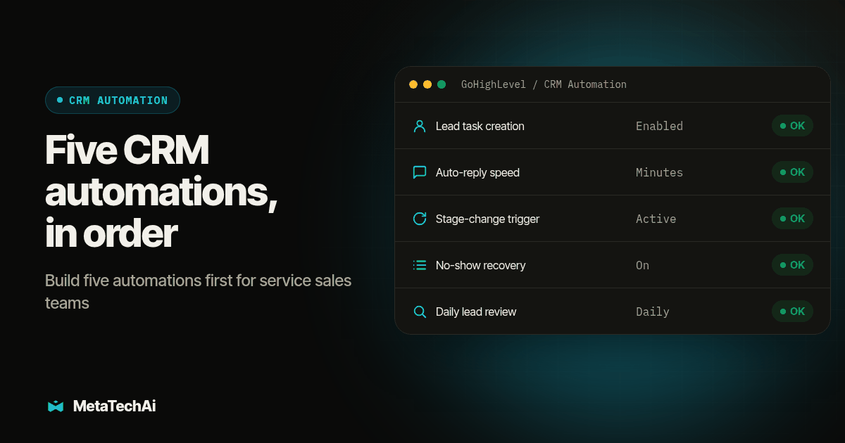 Dashboard panel for Five CRM automations, in order listing Lead task creation, Auto-reply speed, Stage-change trigger, No-show recovery, Daily lead review