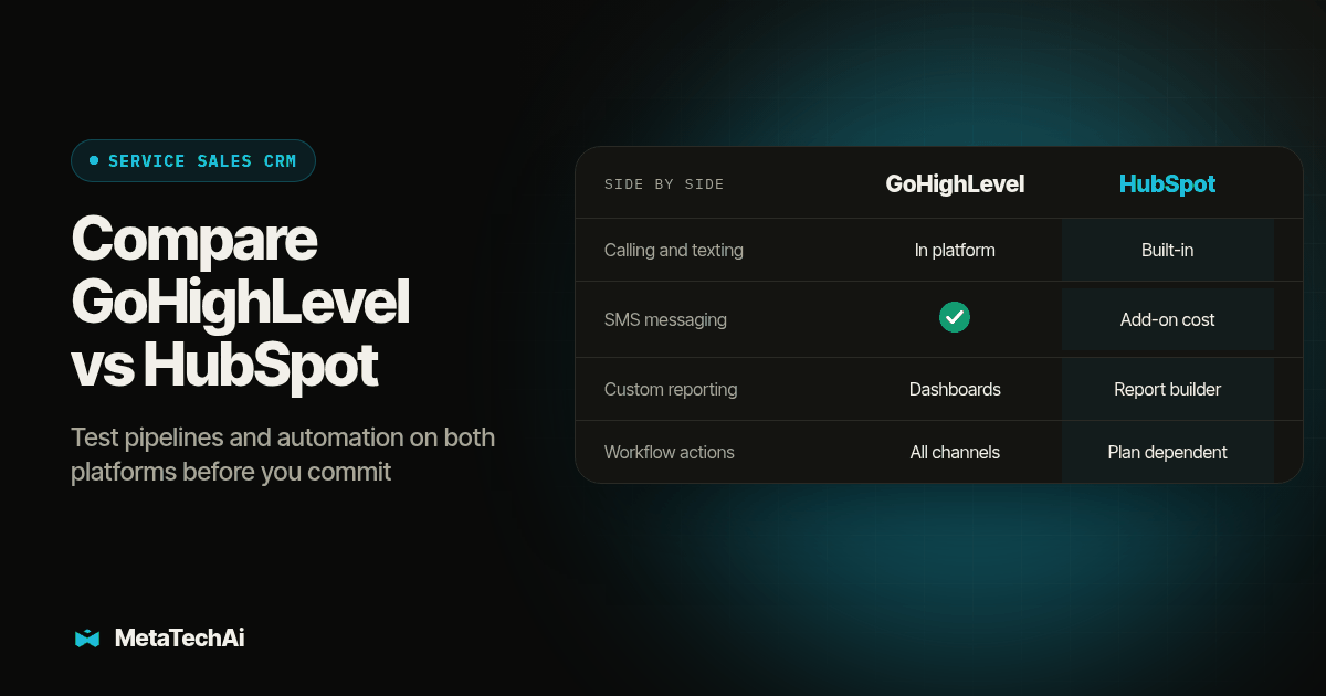 Side by side comparison of GoHighLevel and HubSpot on Calling and texting, SMS messaging, Custom reporting, Workflow actions